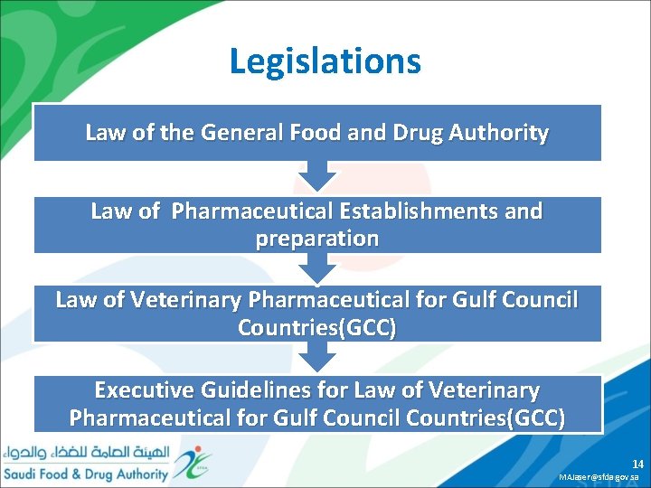 Legislations Law of the General Food and Drug Authority Law of Pharmaceutical Establishments and