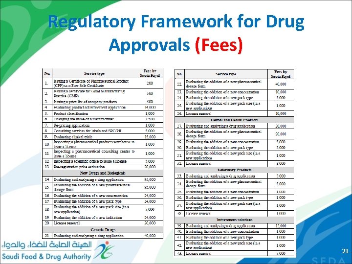 Regulatory Framework for Drug Approvals (Fees) 21 