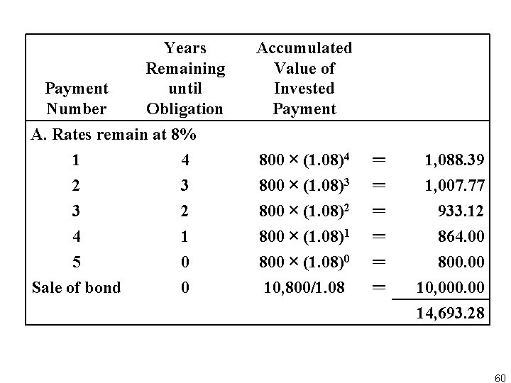 Years Remaining Payment until Number Obligation A. Rates remain at 8% Accumulated 　 　