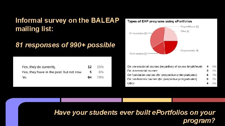 Informal survey on the BALEAP mailing list: 81 responses of 990+ possible Have your