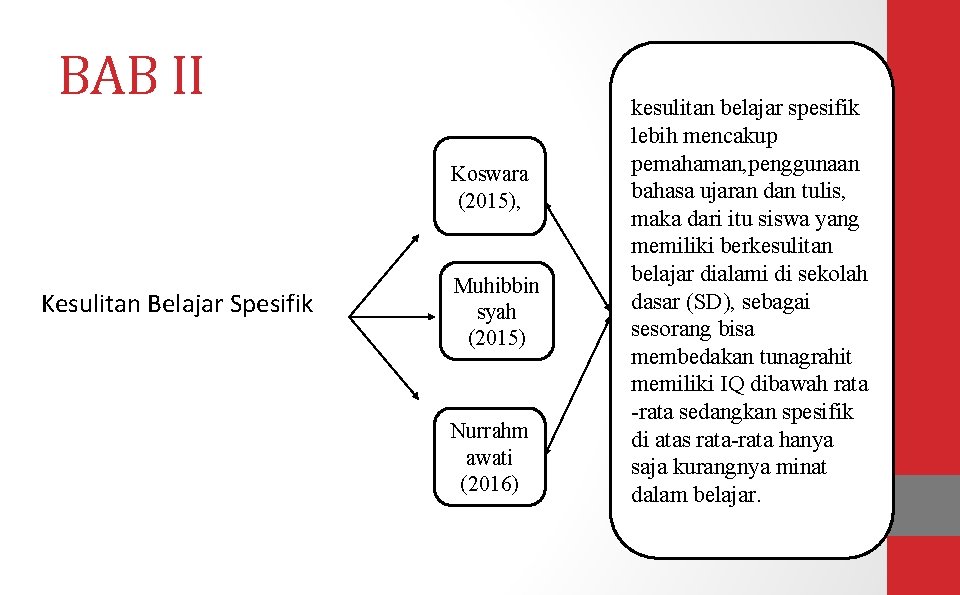 BAB II Koswara (2015), Kesulitan Belajar Spesifik Muhibbin syah (2015) Nurrahm awati (2016) kesulitan