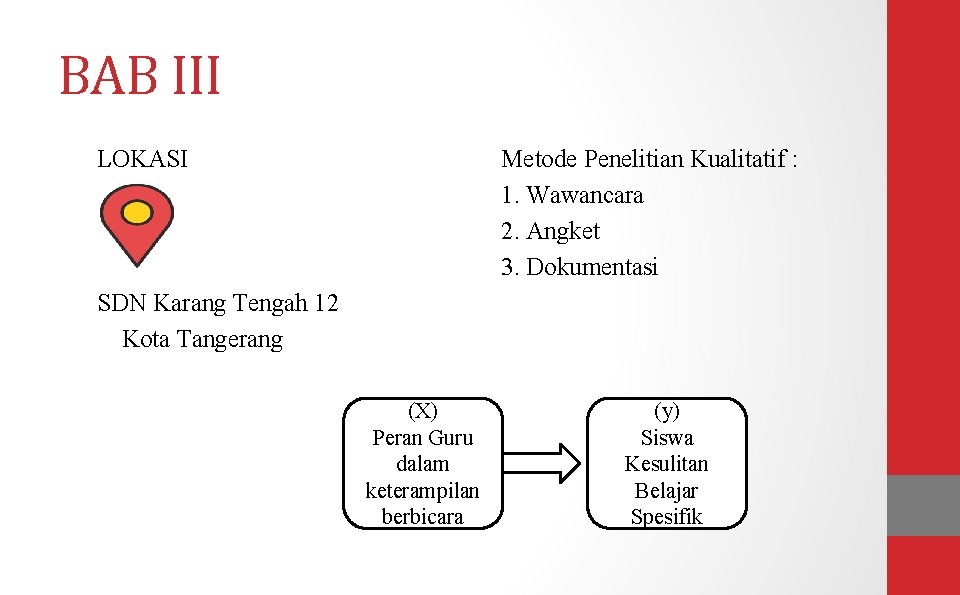 BAB III LOKASI Metode Penelitian Kualitatif : 1. Wawancara 2. Angket 3. Dokumentasi SDN