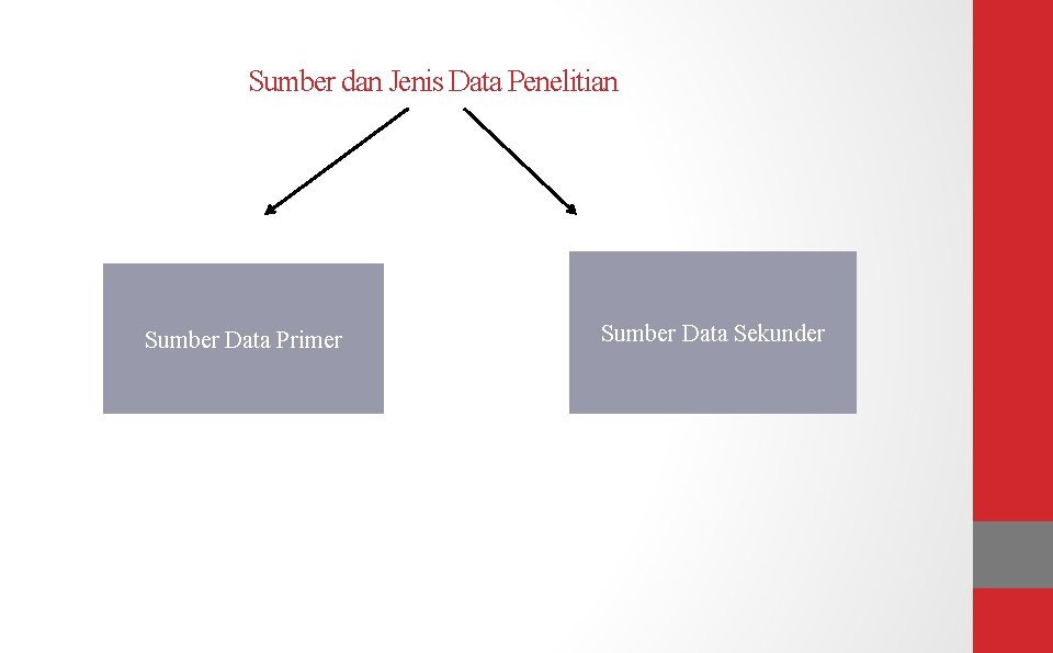 Sumber dan Jenis Data Penelitian Sumber Data Primer Sumber Data Sekunder 