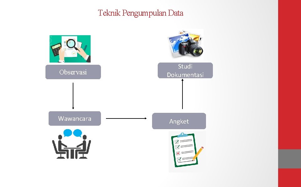 Teknik Pengumpulan Data Observasi Wawancara Studi Dokumentasi Angket 