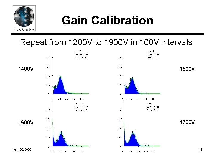 Gain Calibration Repeat from 1200 V to 1900 V in 100 V intervals 1400