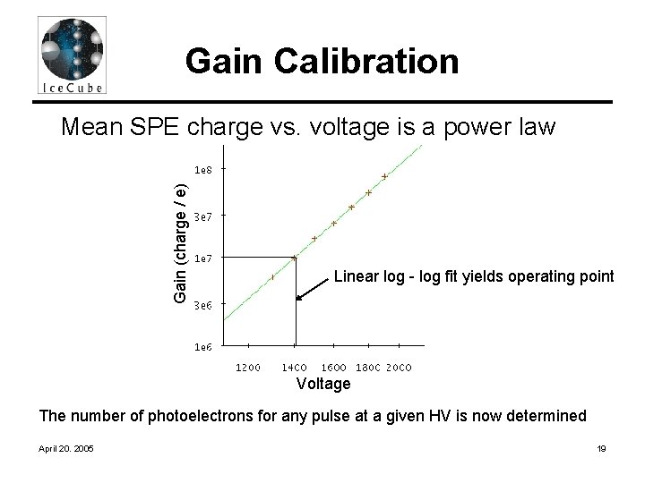 Gain Calibration Gain (charge / e) Mean SPE charge vs. voltage is a power