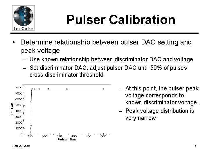 Pulser Calibration • Determine relationship between pulser DAC setting and peak voltage – Use