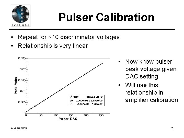 Pulser Calibration • Repeat for ~10 discriminator voltages • Relationship is very linear •