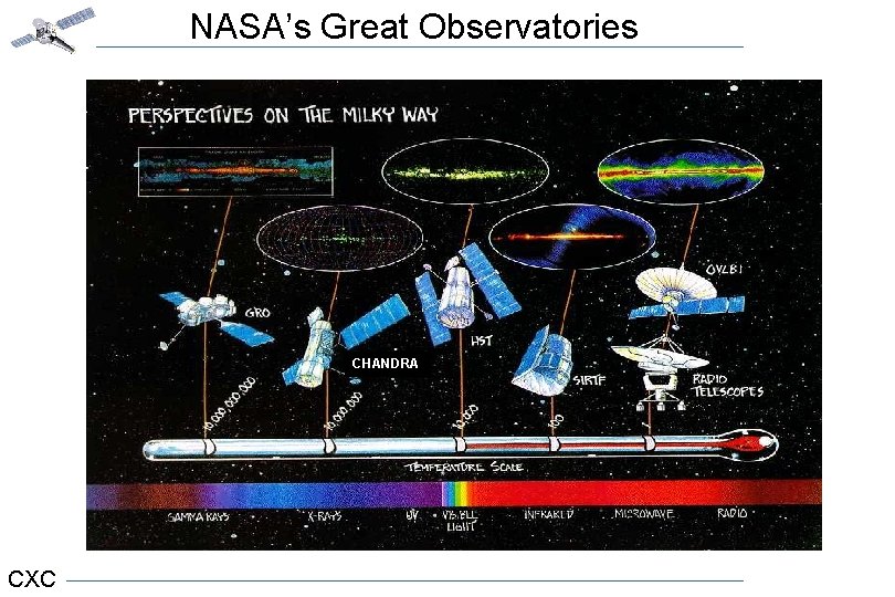 NASA’s Great Observatories CHANDRA CXC 