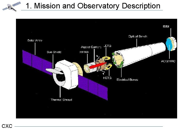 1. Mission and Observatory Description CXC 