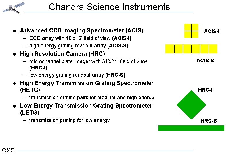 Chandra Science Instruments u Advanced CCD Imaging Spectrometer (ACIS) ACIS-I – CCD array with