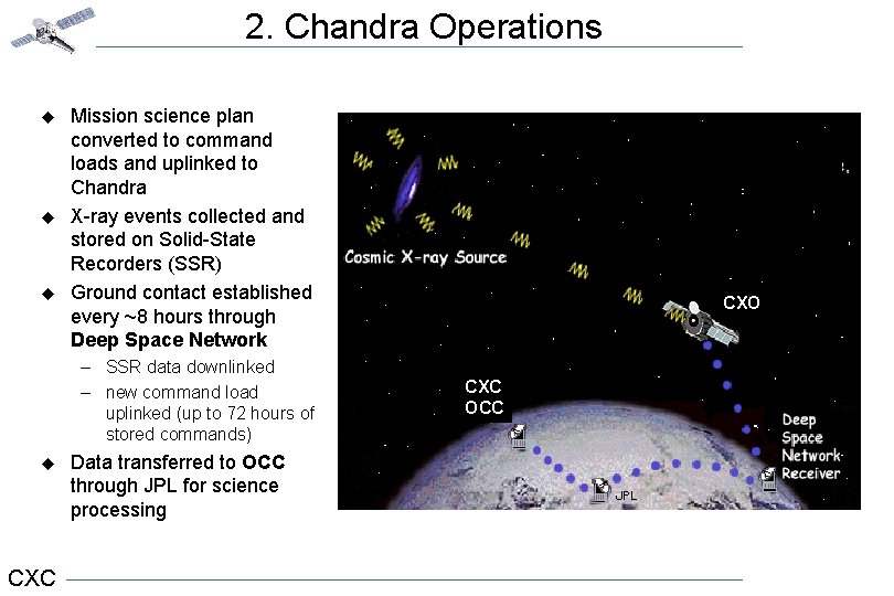 2. Chandra Operations u u u Mission science plan converted to command loads and