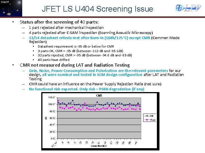 JFET LS U 404 Screening Issue • Status after the screening of 40 parts: