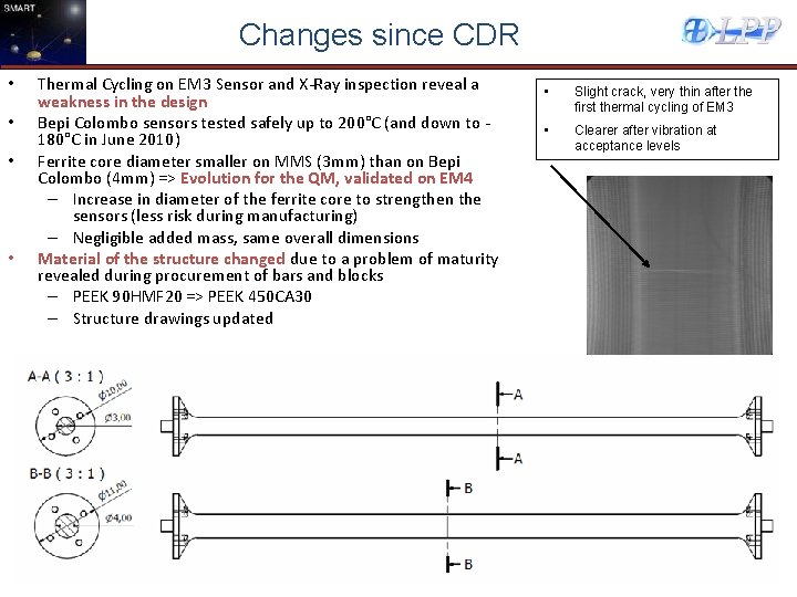 Changes since CDR • • Thermal Cycling on EM 3 Sensor and X-Ray inspection