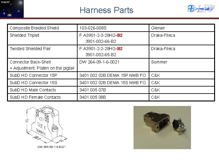 Harness Parts Composite Braided Shield 103 -026 -008 S Glenair Shielded Triplet F A