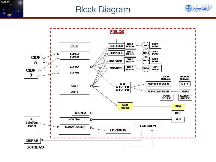 Block Diagram 