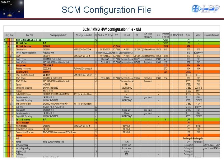 SCM Configuration File 