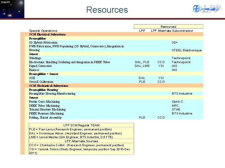 Resources Special Operations SCM Electrical Subsystems Preamplifier 3 D Hybrid Fabrication PWB Fabrication, PWB