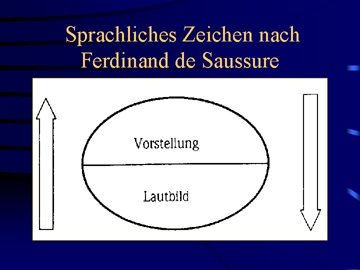 Sprachliches Zeichen nach Ferdinand de Saussure 