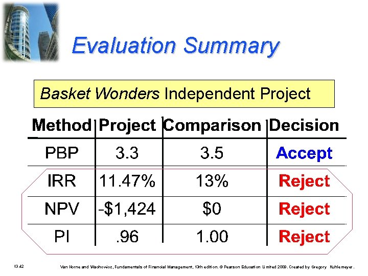 Evaluation Summary Basket Wonders Independent Project 13. 42 Van Horne and Wachowicz, Fundamentals of