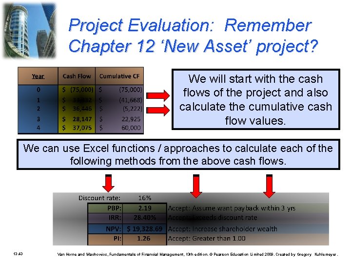 Project Evaluation: Remember Chapter 12 ‘New Asset’ project? We will start with the cash