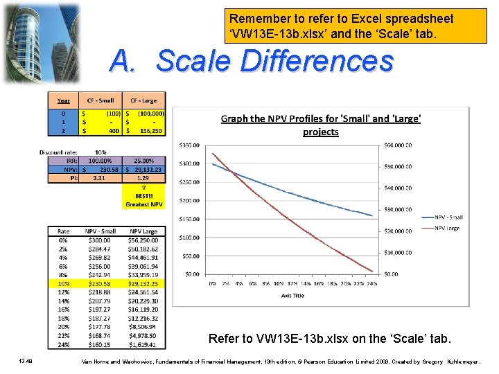 Remember to refer to Excel spreadsheet ‘VW 13 E-13 b. xlsx’ and the ‘Scale’