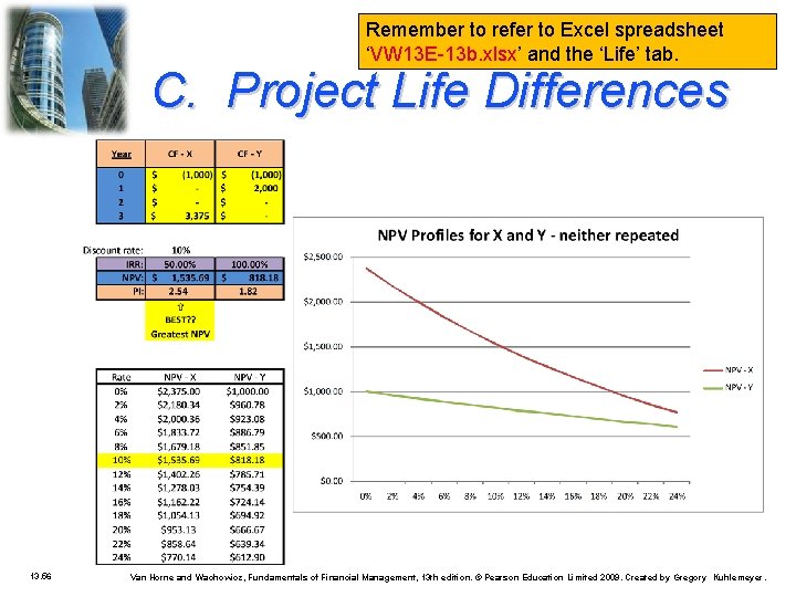 Remember to refer to Excel spreadsheet ‘VW 13 E-13 b. xlsx’ and the ‘Life’