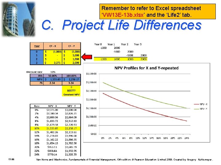 Remember to refer to Excel spreadsheet ‘VW 13 E-13 b. xlsx’ and the ‘Life