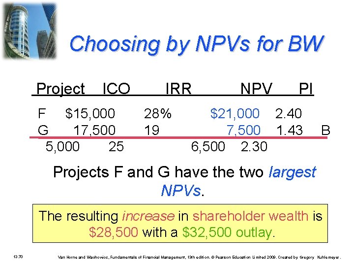 Choosing by NPVs for BW Project ICO F $15, 000 G 17, 500 5,