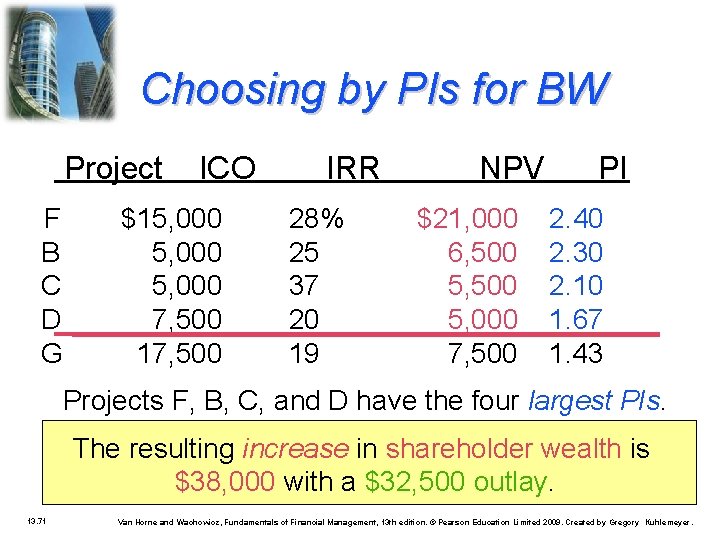 Choosing by PIs for BW Project F B C D G ICO $15, 000