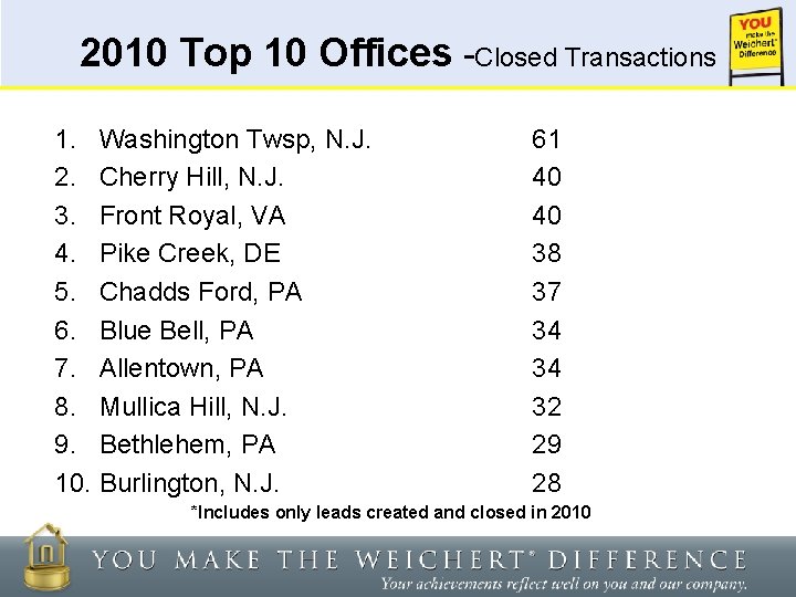 2010 Top 10 Offices -Closed Transactions 1. Washington Twsp, N. J. 2. Cherry Hill,