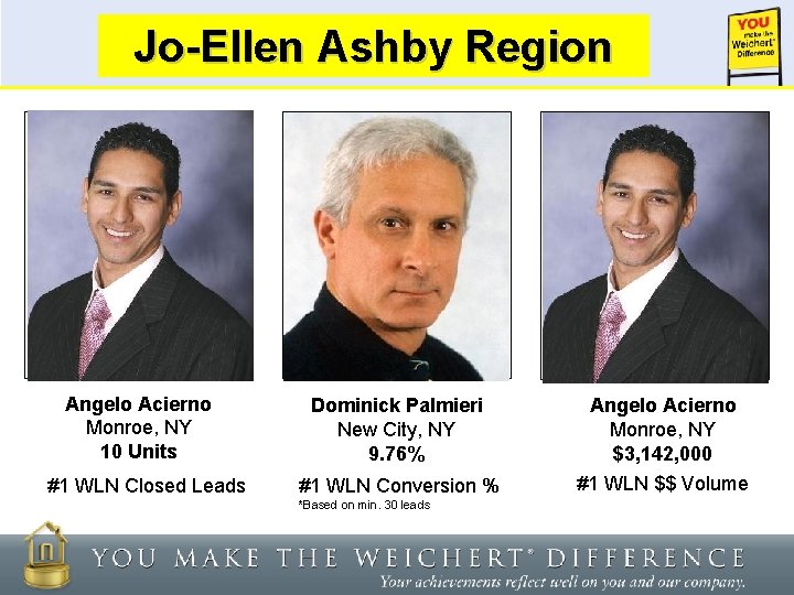 Jo-Ellen Ashby Region Weichert Lead Network Insert Photo of Top Agent Angelo Acierno Monroe,