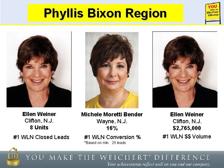 Phyllis Bixon Weichert Lead Region Network Insert Photo of Top Agent Ellen Weiner Clifton,