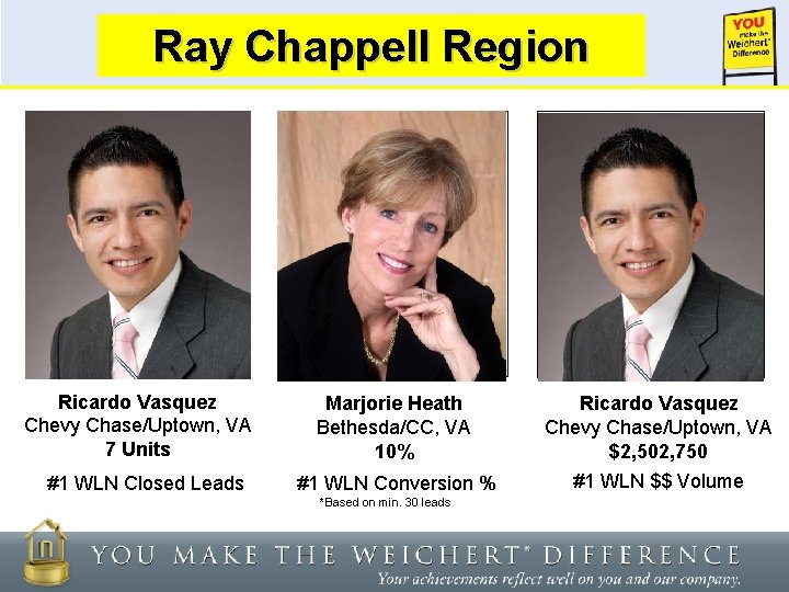 Ray Chappell Weichert Lead Region Network Insert Photo of Top Agent Ricardo Vasquez Chevy