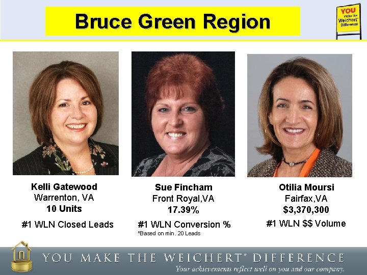 Bruce Green Weichert Lead. Region Network Kelli Gatewood Warrenton, VA 10 Units #1 WLN