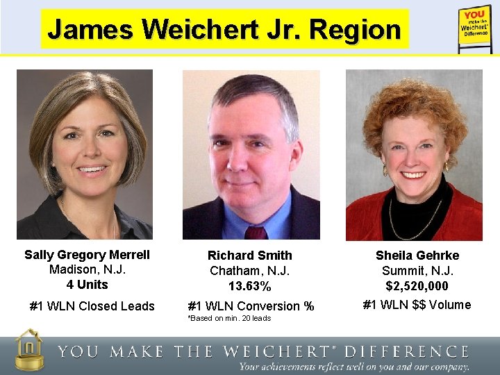 James Weichert Region Weichert Lead. Jr. Network Sally Gregory Merrell Madison, N. J. 4