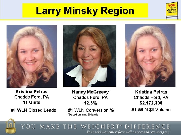 Larry Minsky Weichert Lead. Region Network Kristina Petras Chadds Ford, PA 11 Units #1