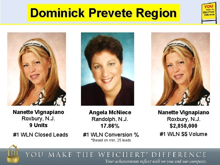 Dominick Region Weichert. Prevete Lead Network Nanette Vignapiano Roxbury, N. J. 9 Units #1