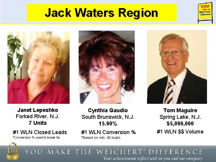 Jack Waters Weichert Lead. Region Network Janet Lepeshko Forked River, N. J. 7 Units