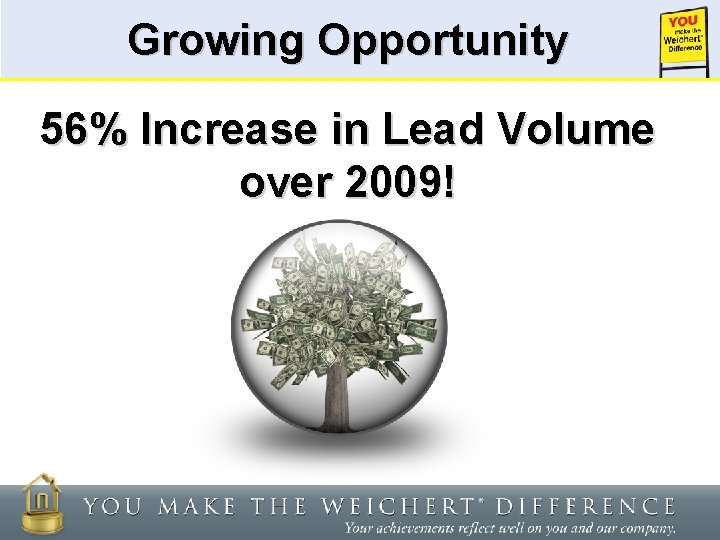 Growing Opportunity 56% Increase in Lead Volume over 2009! 