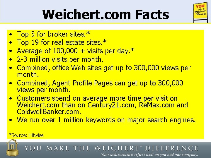 Weichert. com Facts • • • Top 5 for broker sites. * Top 19