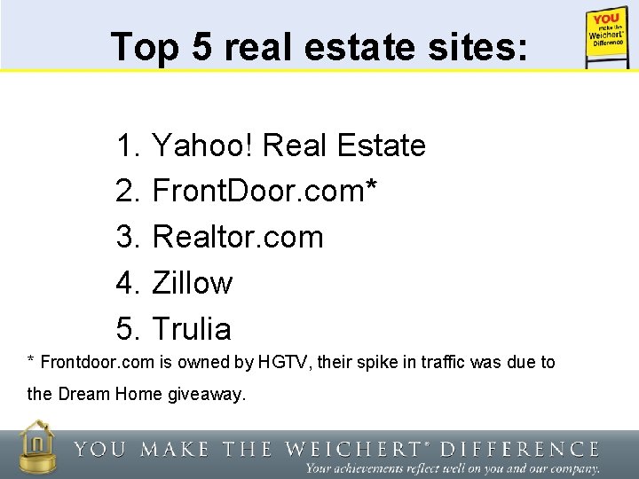 Top 5 real estate sites: 1. Yahoo! Real Estate 2. Front. Door. com* 3.