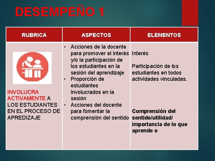 DESEMPEÑO 1 RUBRICA ASPECTOS • Acciones de la docente para promover el interés y/o