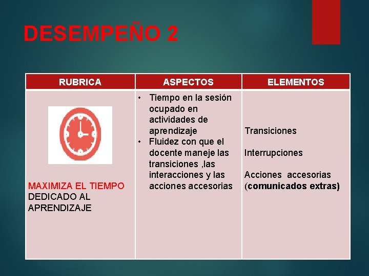 DESEMPEÑO 2 RUBRICA MAXIMIZA EL TIEMPO DEDICADO AL APRENDIZAJE ASPECTOS • Tiempo en la