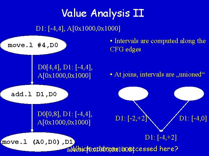 Value Analysis II D 1: [-4, 4], A[0 x 1000, 0 x 1000] move.