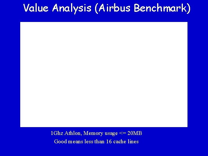 Value Analysis (Airbus Benchmark) 1 Ghz Athlon, Memory usage <= 20 MB Good means