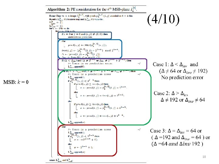 Proposed scheme(4/10) MSB: k = 0 10 