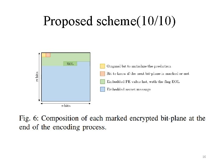 Proposed scheme(10/10) 16 