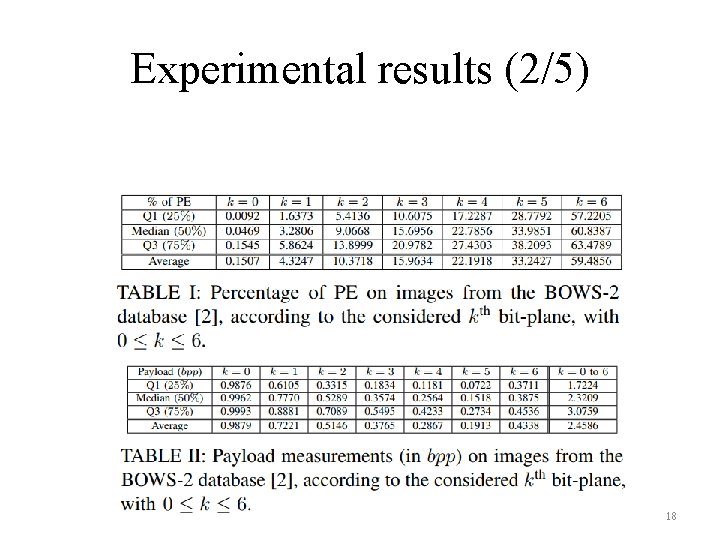 Experimental results (2/5) 18 