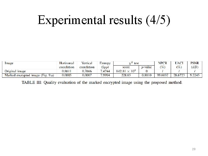 Experimental results (4/5) 20 